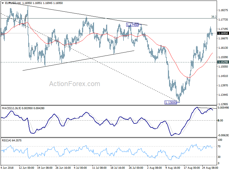 EUR/USD 4 Hour Chart