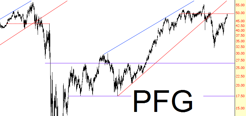 PFG Chart