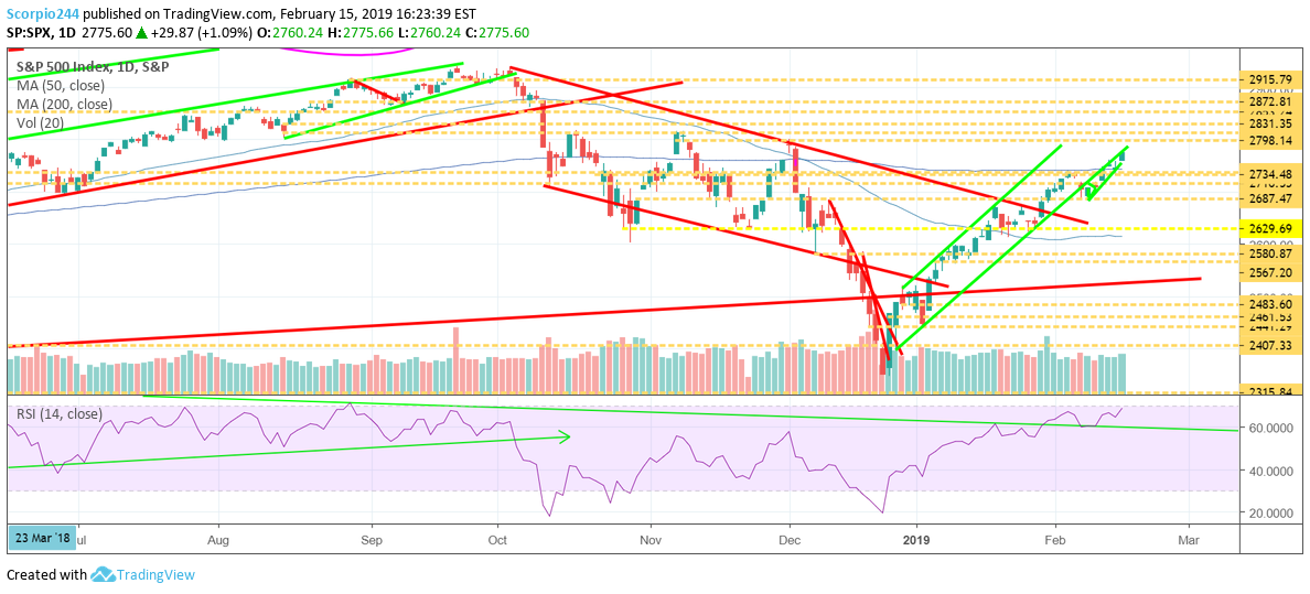 S&P 500