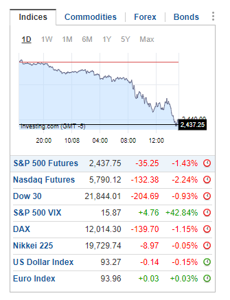 Indices