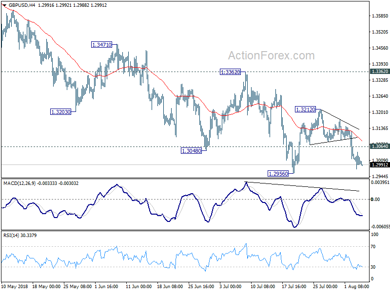 GBP/USD 4 Hour Chart