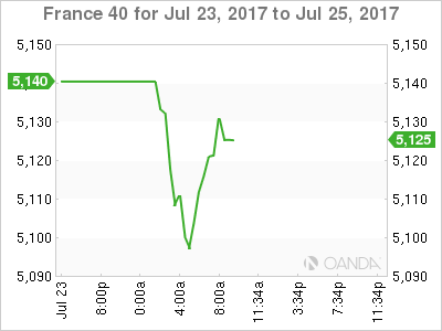 France 40 July 23-25 Chart