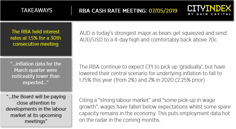 RBA