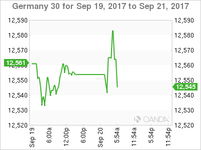Germany 30 Chart For Sep 19 - 21, 2017
