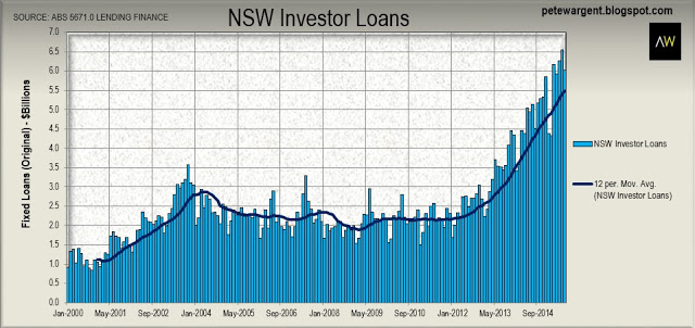 NSW Investor Loans