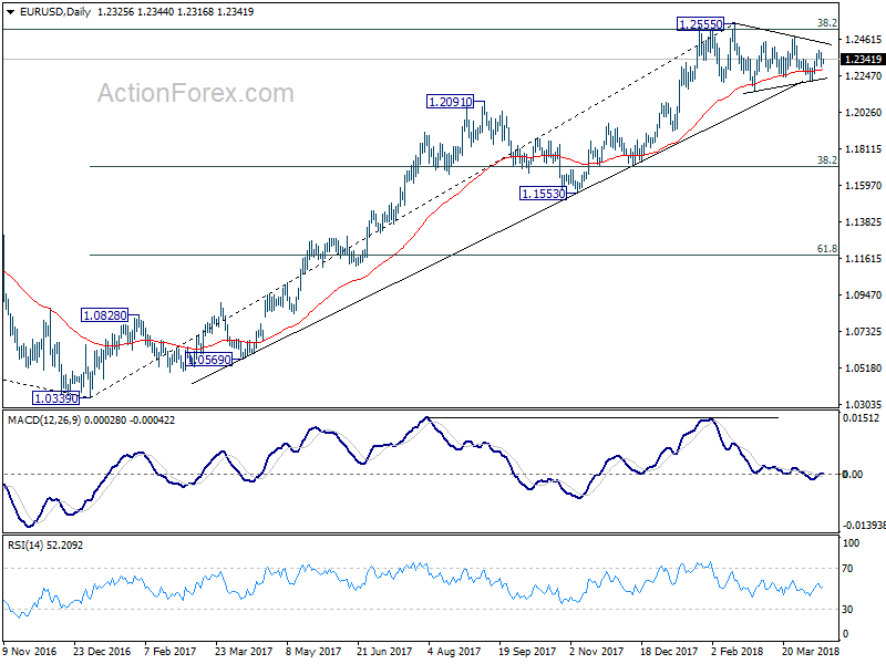 EUR/USD Daily Chart