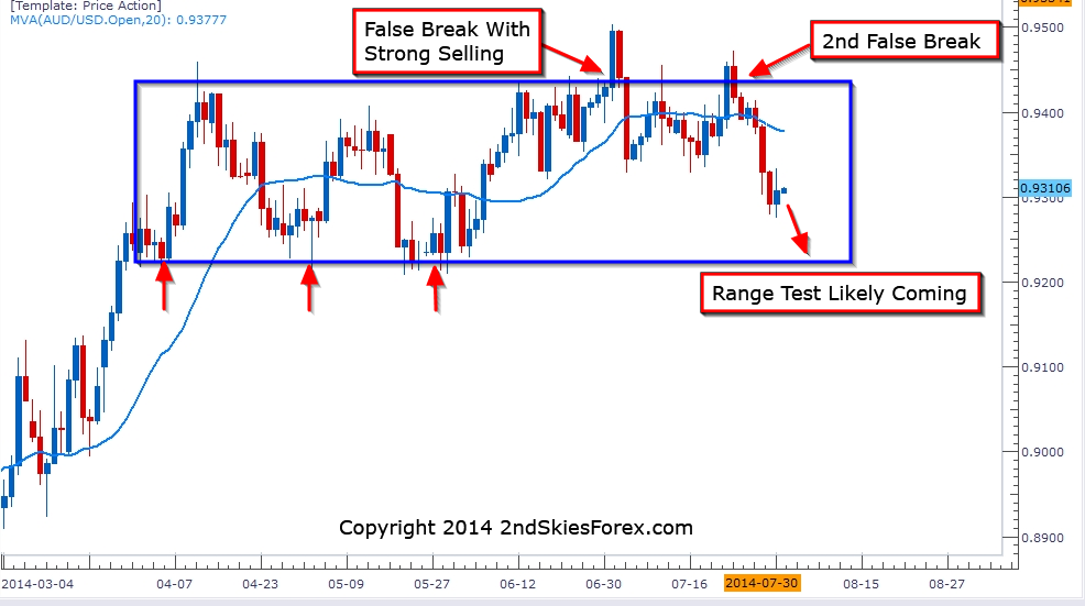 AUDUSD