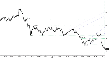 USD/CHF Chart