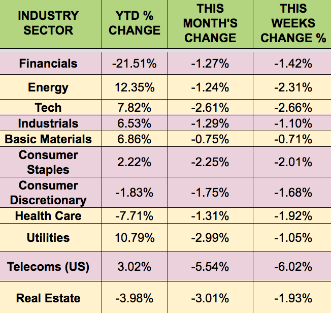 Industry Sector Table