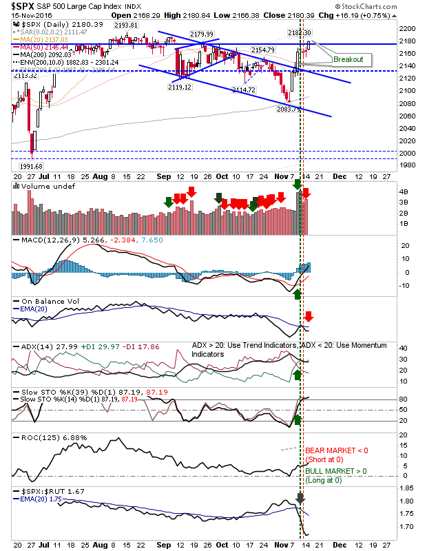 SPX Daily Chart