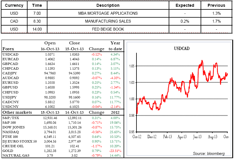 MANUFACTURING SALES