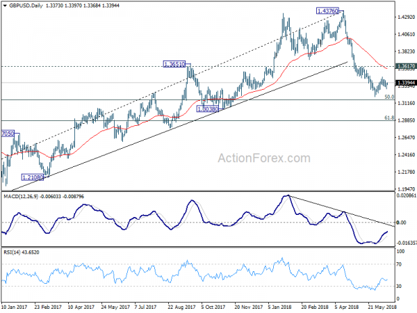 GBP/USD Daily Chart