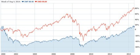 IWF Overview