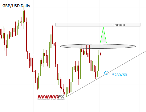 GBP/USD Daily Chart