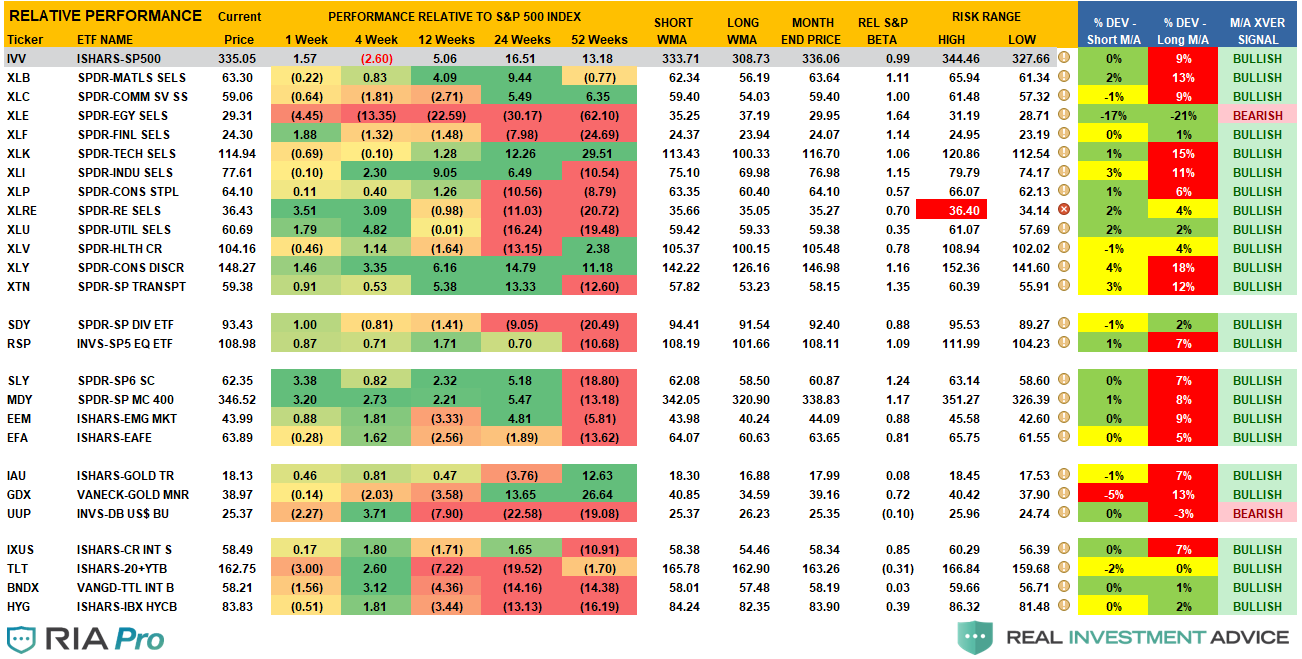 Risk Range Report