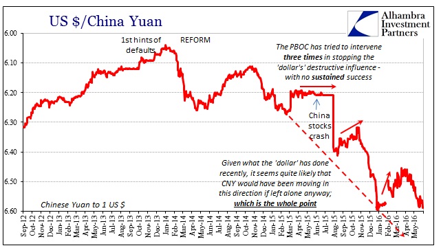 USD/CNY