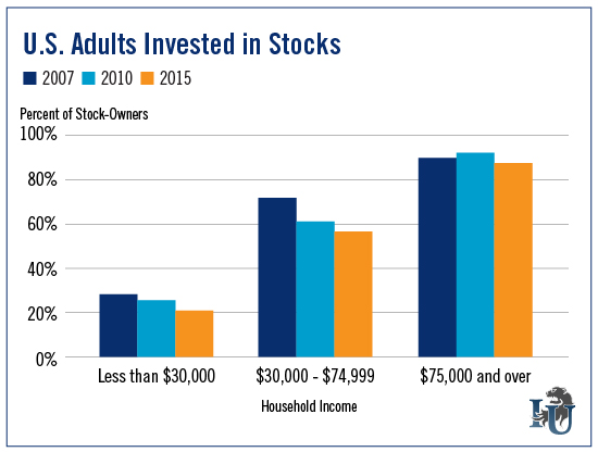 US-Adults-Invested-in-Stocks