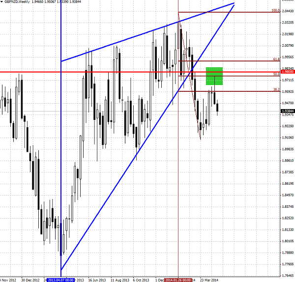 GBP/NZD 2