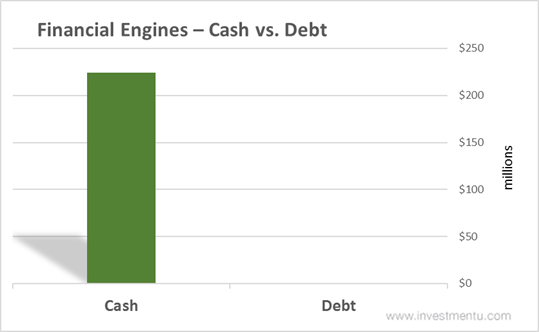 Financial Engines Cash Vs Debt