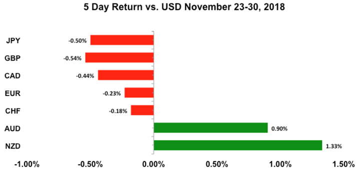 USD