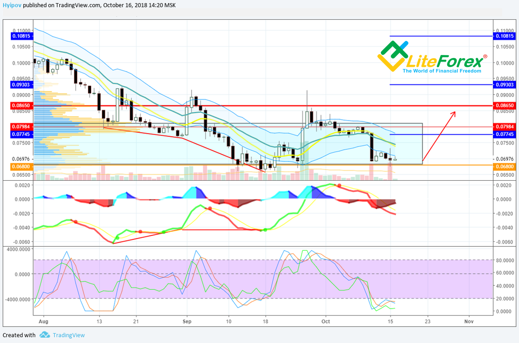 will bch overtake btc