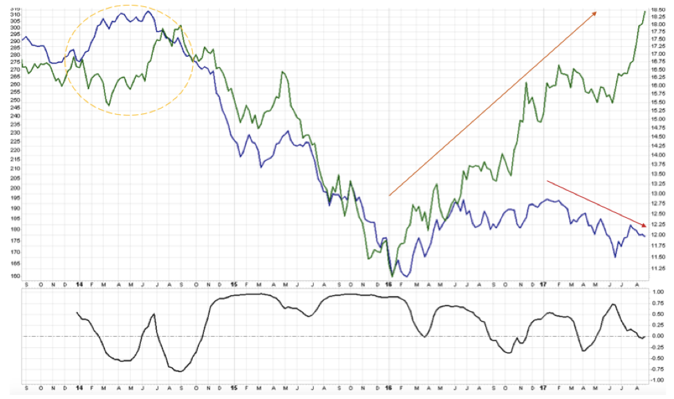 MetalMiner Analysis of FastMarkets