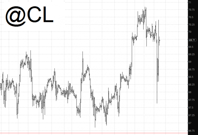 CL Chart