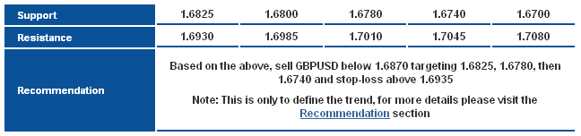 GBP/USD_S&R