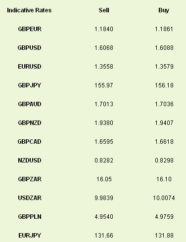 Indicative Rates