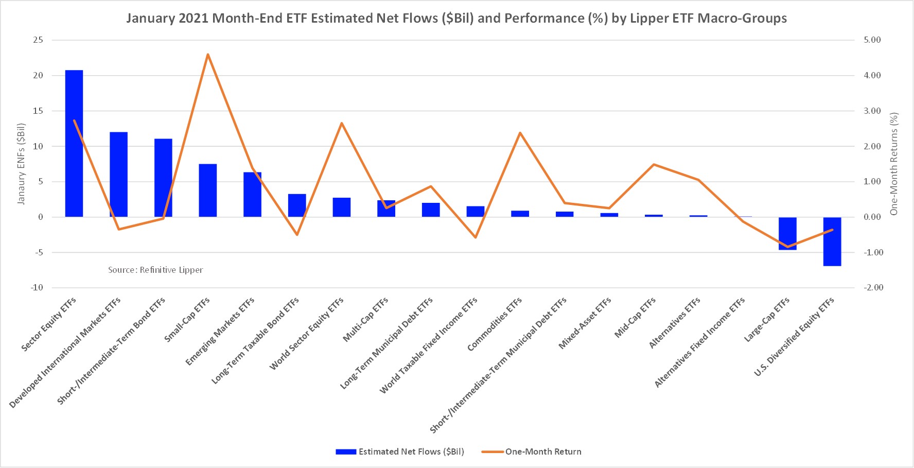 January 2021 ETF-ENFs And Returns By Macro Group