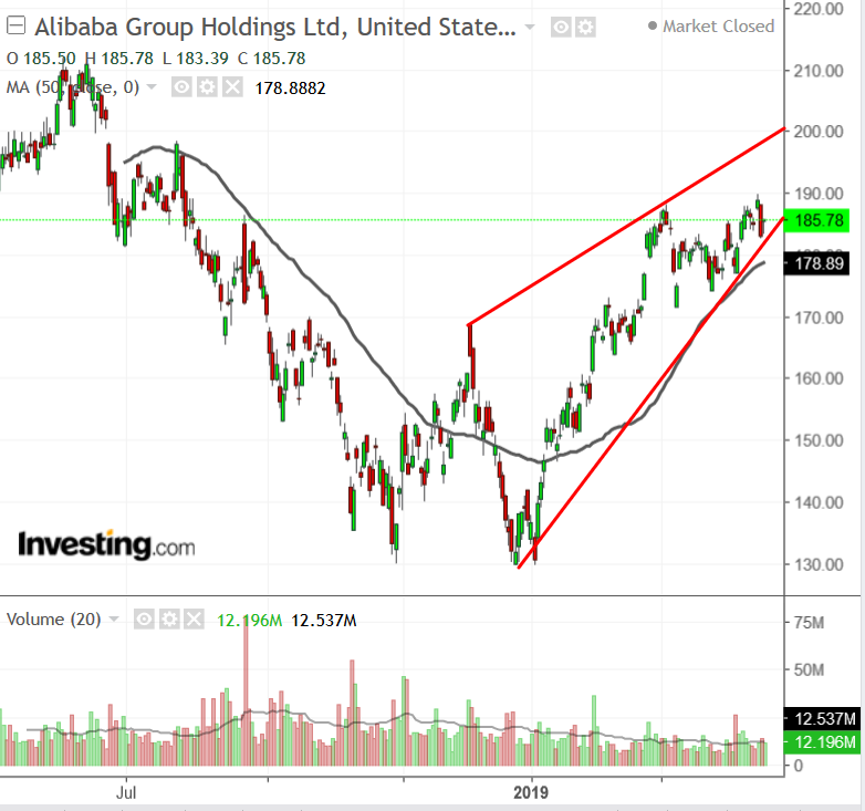 Alibaba Chart