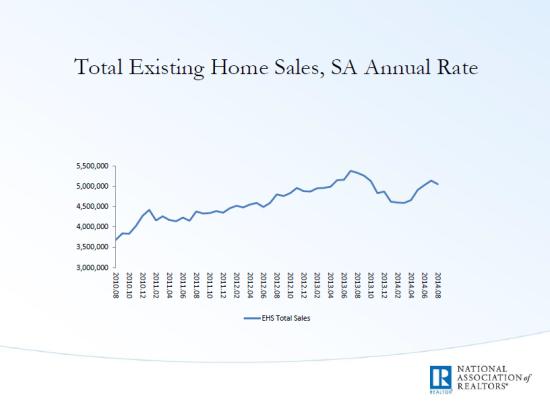 Home Sales 2010-2014