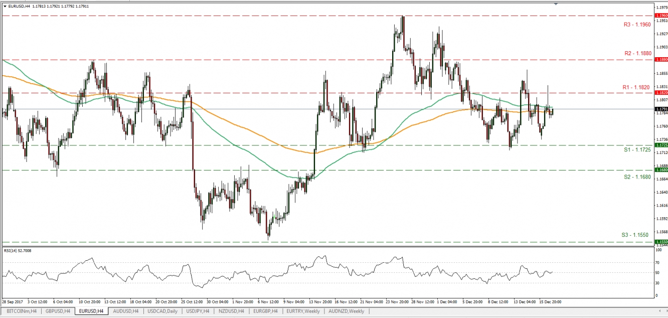 EURUSD_19Dec