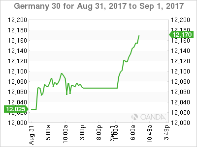 DAX 30