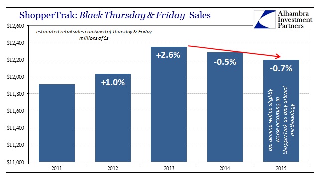 Black Thursday And Friday Sales II