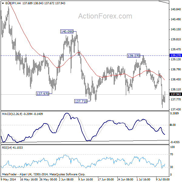 EUR/JPY H4 Chart