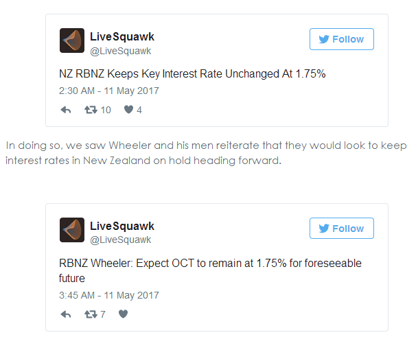 LiveSquawk RBNZ Rate Statement