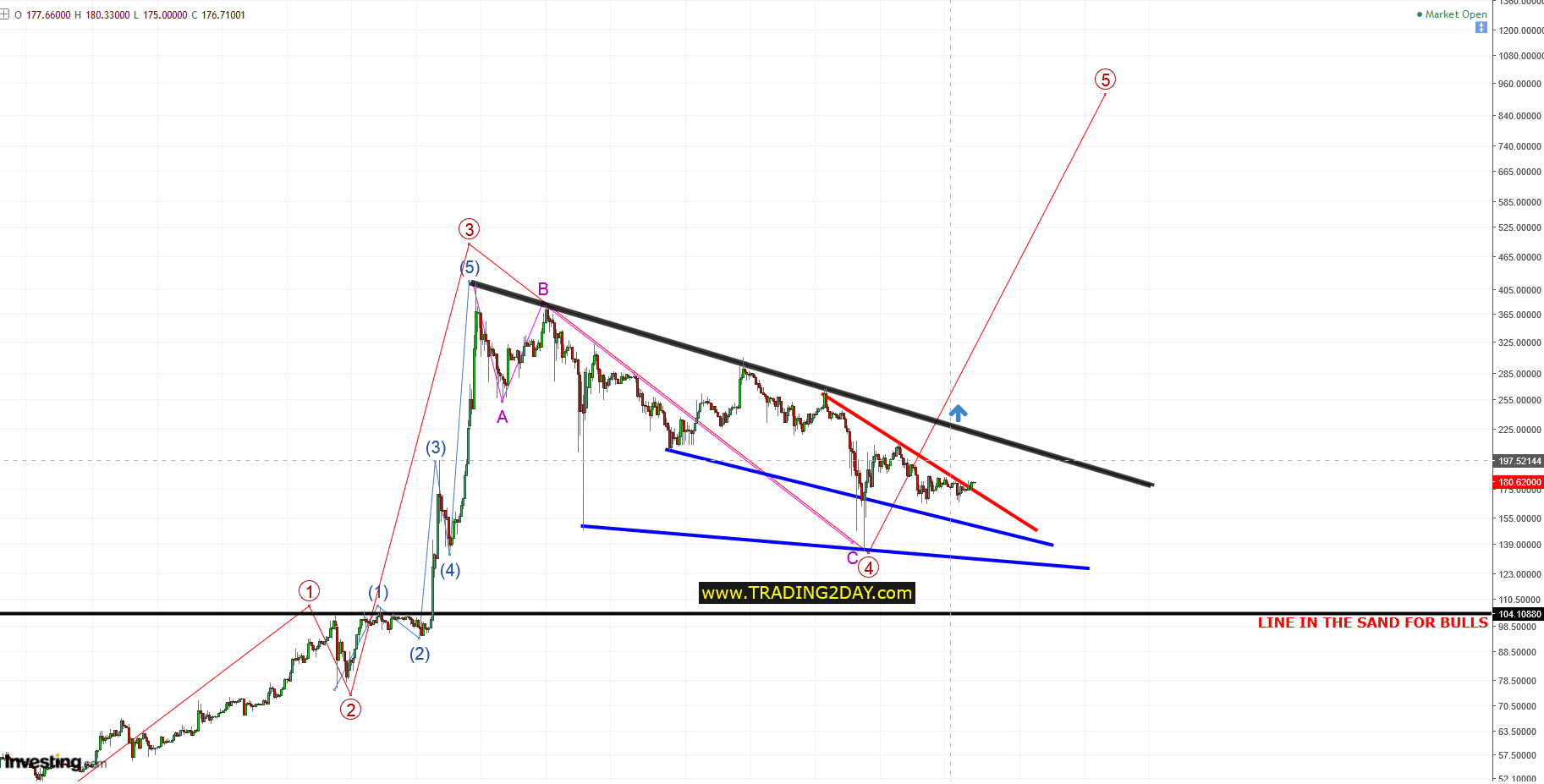 LTC/USD