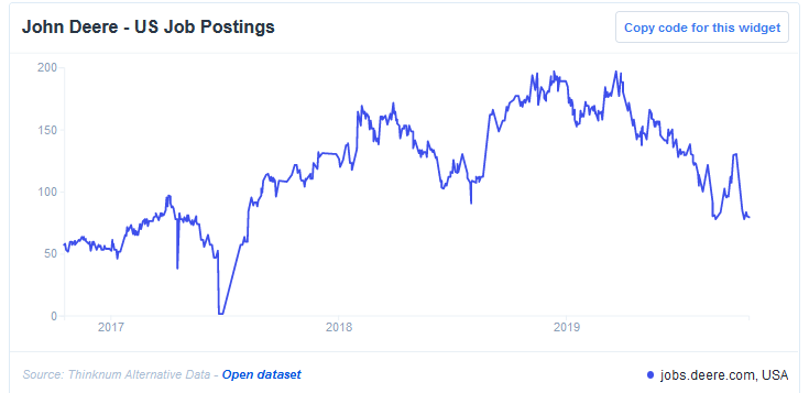 US Job Postings