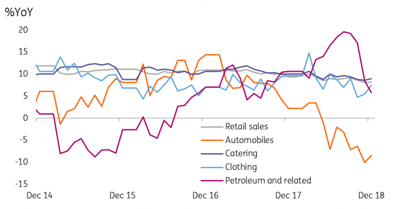 Falling Retail Sales And Even Worse For Cars