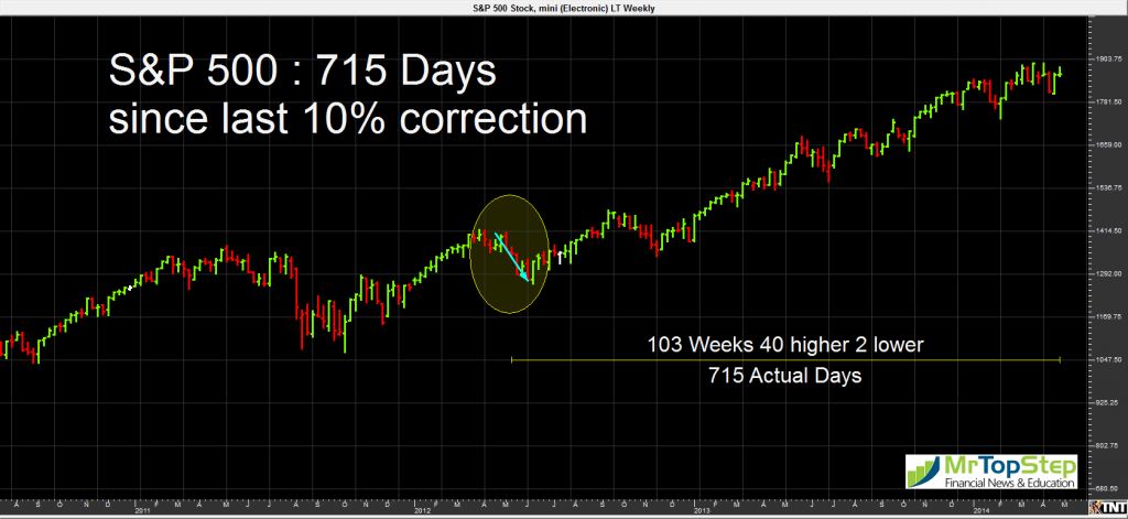 S&P 500