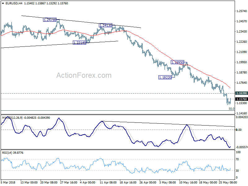 EUR/USD 4 Hour Chart