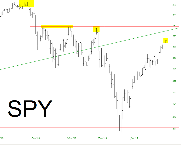 SPDR S&P 500