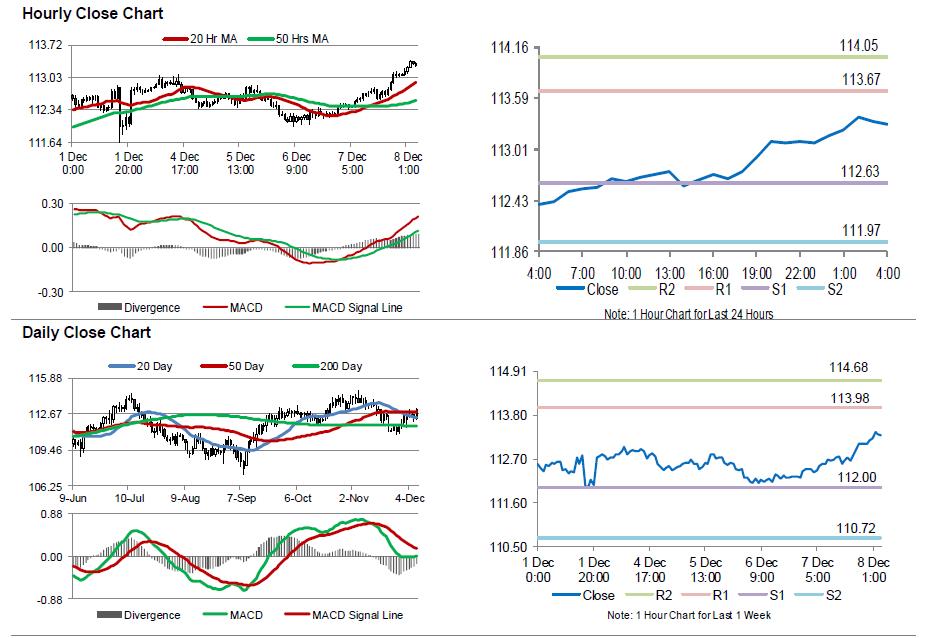 USDJPY Movement