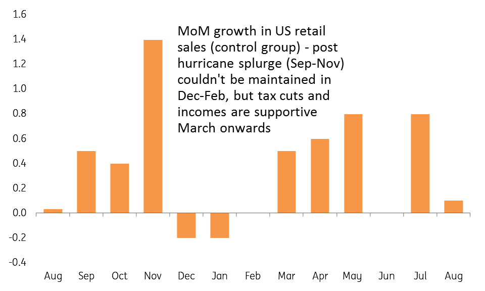 MoM Growth