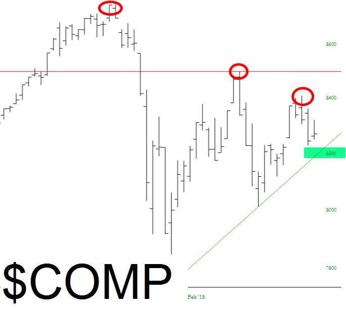 COMP Chart