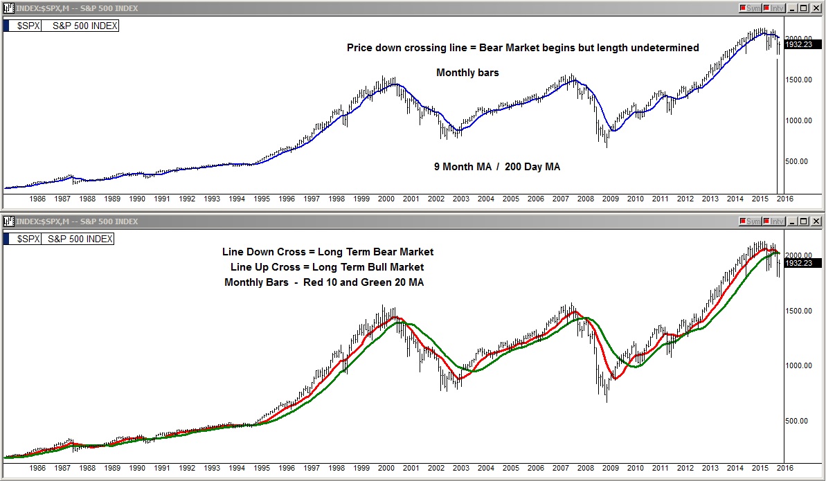 Price Down Crossing line