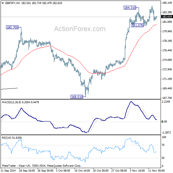 GBP/JPY 4 Hours Chart