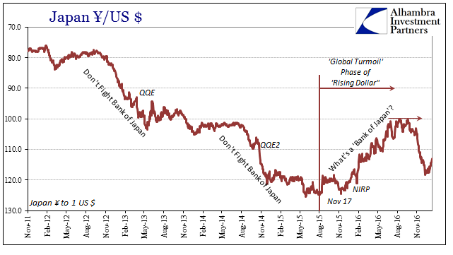 JPY/USD 2