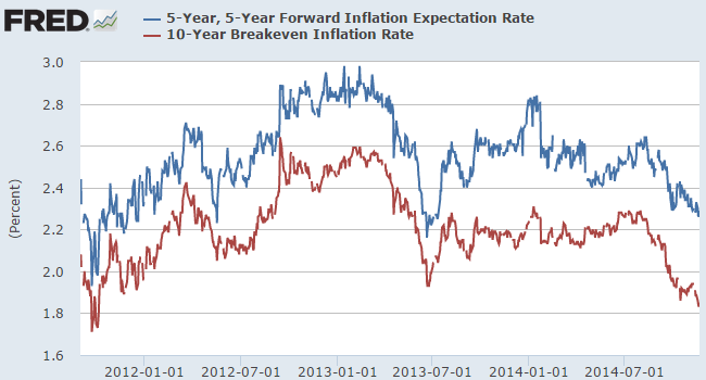 5 Year vs 10 Year Projection
